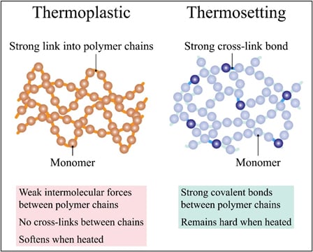 the structure of composites